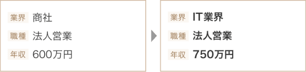 転職事例
