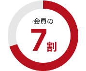 会員の7割