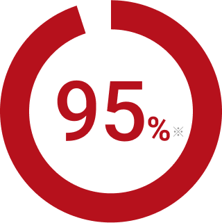 会員の95パーセント