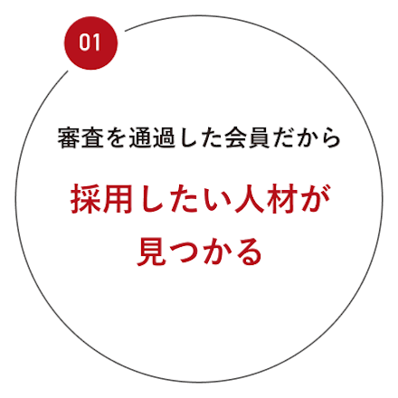審査を通過した会員だから採用したい人材が見つかる