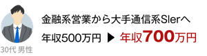 30代男性 金融系営業から大手通信系Slerへ 年収500万円から年収700万円に