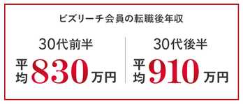 【ビズリーチでの30代の転職者】転職後年収 平均880万円