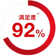 満足度92％