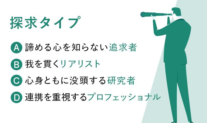 統率タイプ