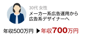 30代女性 メーカー系広告運用から広告系デザイナーへ 年収500万円から年収700万円に