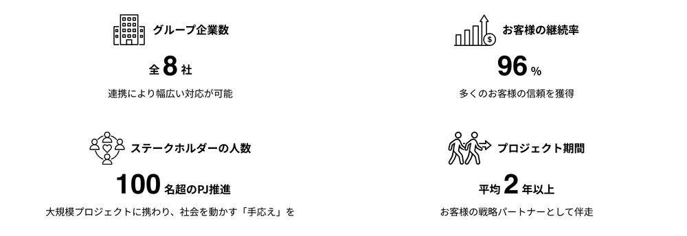 数字で見るユニゾン・ホールディングス