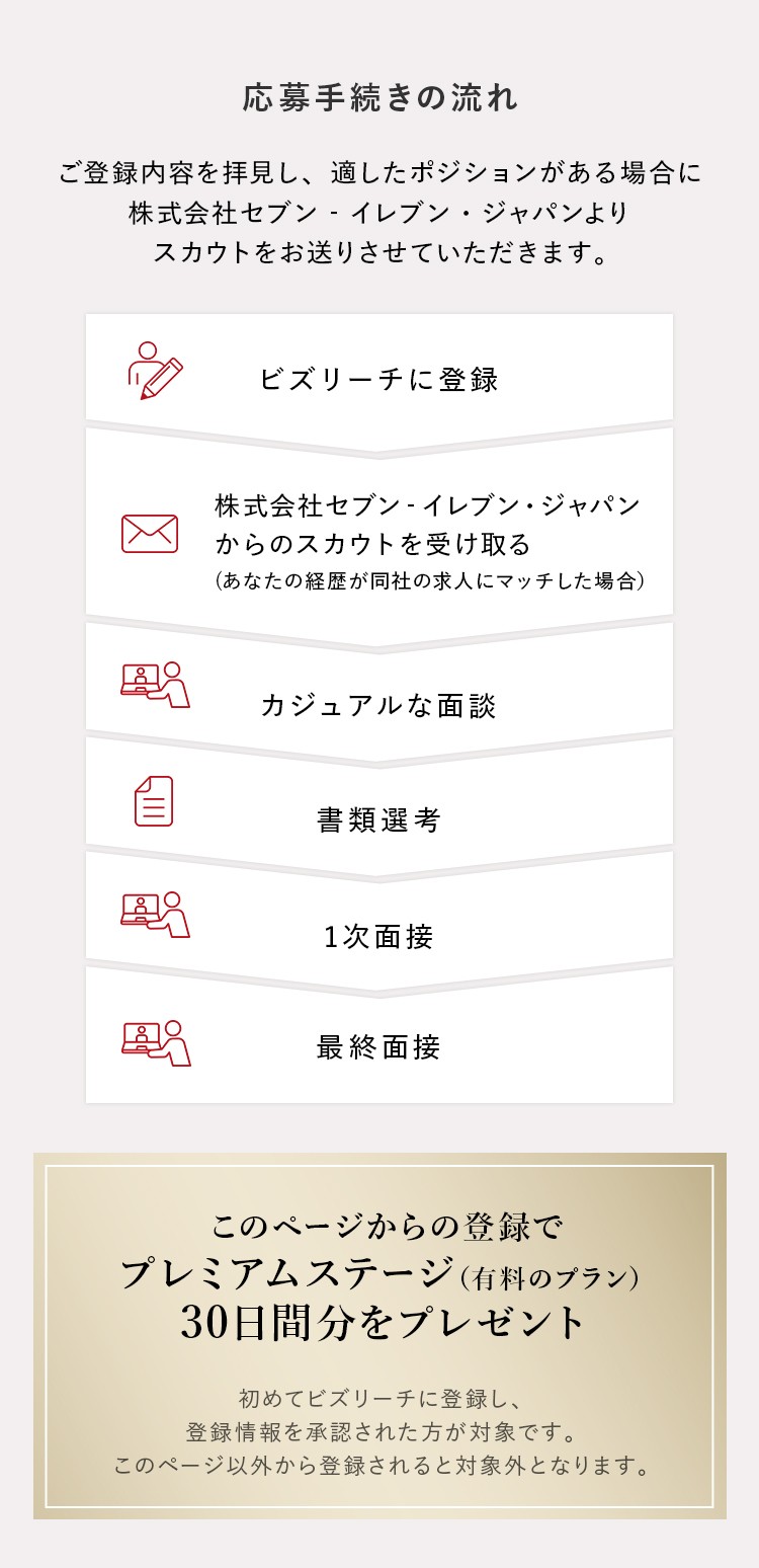 応募手続きの流れ ご登録内容を拝見し、適したポジションがある場合に株式会社セブン‐イレブン・ジャパンよりスカウトをお送りさせていただきます。