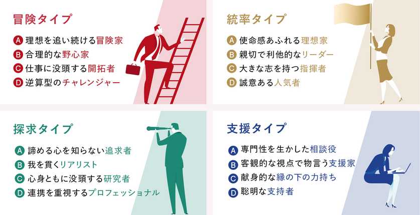 冒険タイプ/統率