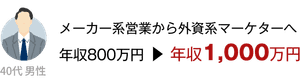 40代男性 メーカー系営業から外資系マーケターへ 年収700万円から年収1,000万円に