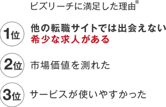 ビズリーチに満足した理由