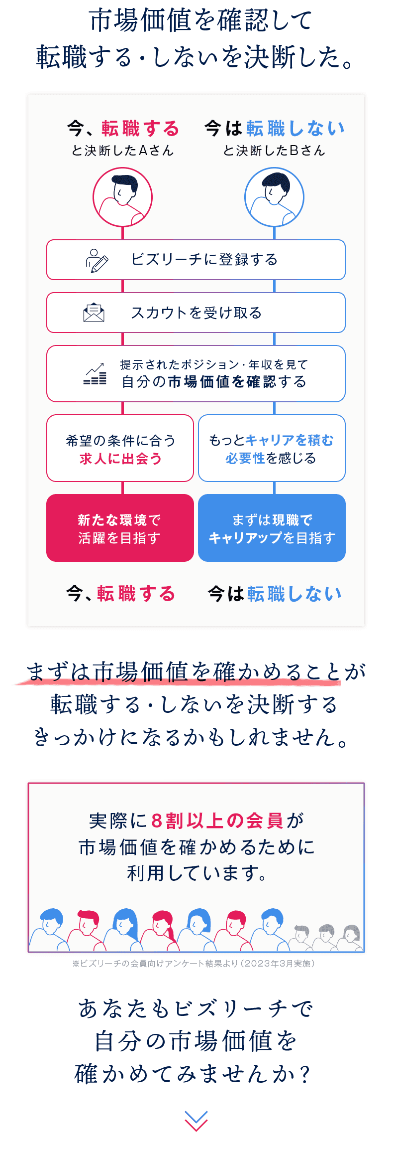 ビズリーチのサービス説明
