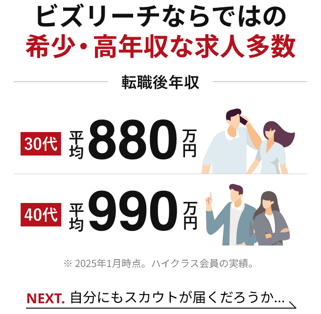 ビズリーチならではの希少・高年収な求人多数 【転職後年収】30代/平均880万円 40代/平均990万円 ※2025年1月時点。ハイクラス会員の実績。 NEXT.自分にもスカウトが届くだろうか？