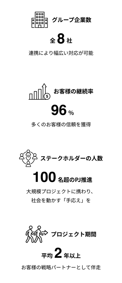 数字で見るユニゾン・ホールディングス