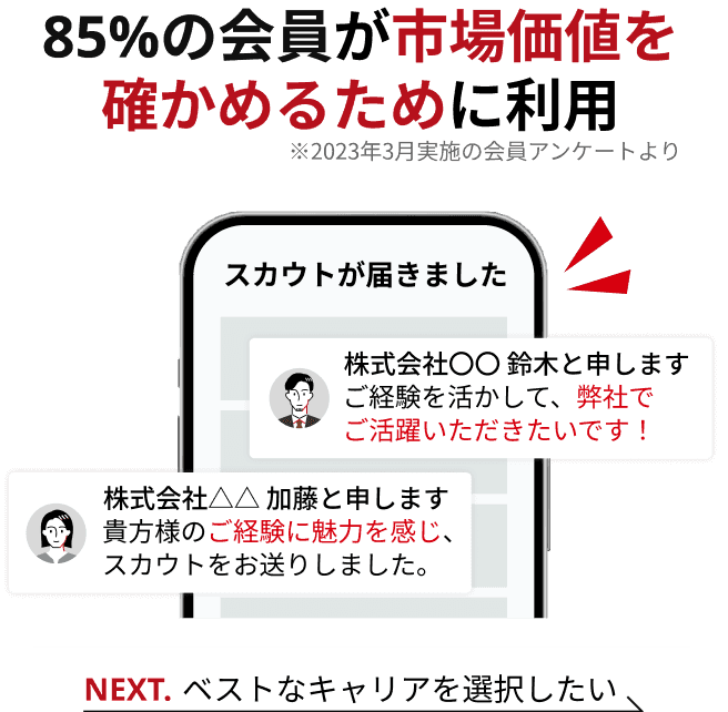 85%の会員が市場価値を確かめるために利用 ※2023年3月実施の会員アンケートより NEXT.ベストなキャリアを選択したい。