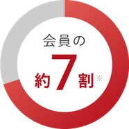 会員の約7割