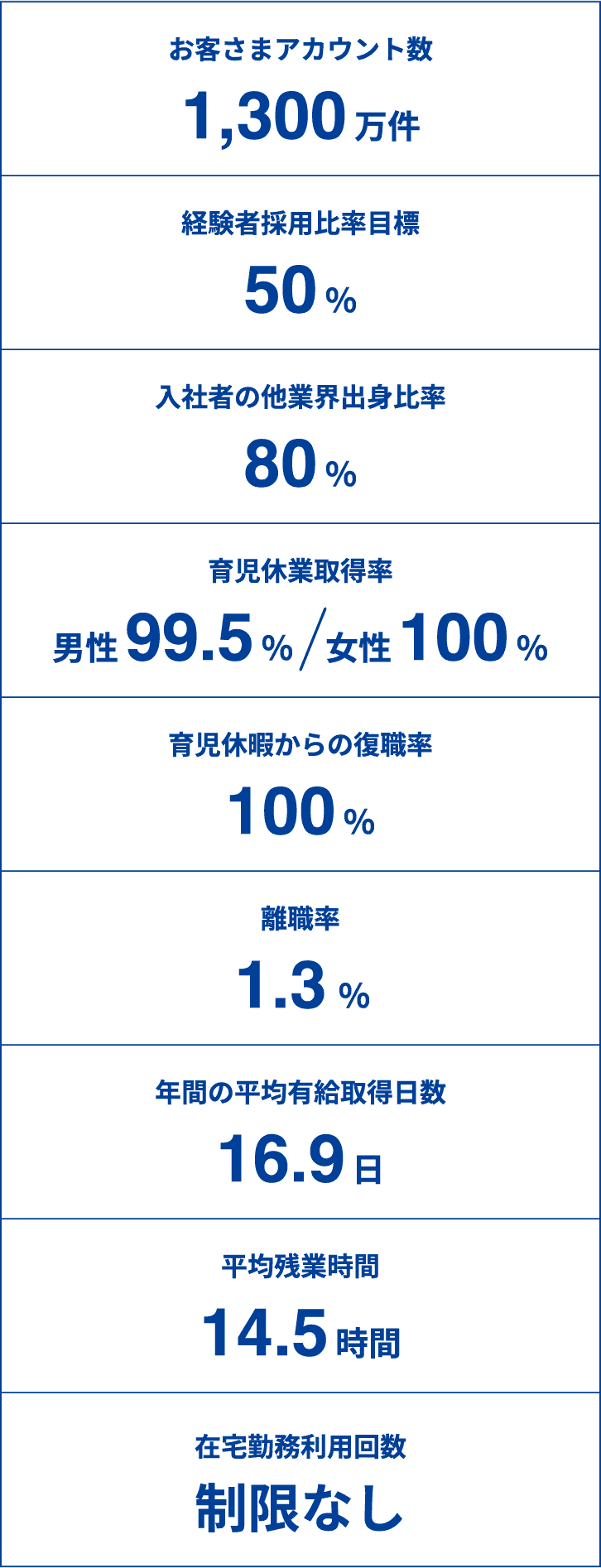数字で見る東京ガス