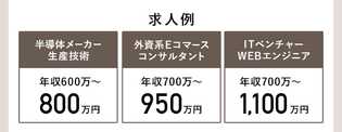 【求人例】 ・半導体メーカー 生産技術 年収600-800万円 ・外資系Eコマース コンサルタント 年収700-950万円 ・ITベンチャー WEBエンジニア 年収700-1,100万円