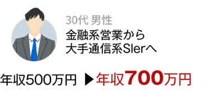 30代男性 金融系営業から大手通信系Slerへ 年収500万円から年収700万円に
