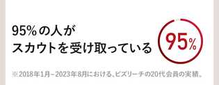 95%の人がスカウトを受け取っている