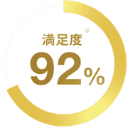 満足度92％