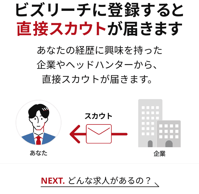ビズリーチに  登録すると直接スカウトが届きます あなたの経歴に興味を持った企業やヘッドハンターから、直接スカウトが届きます。NEXT.どんな求人があるの？