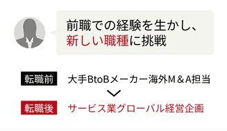 前職での経験を生かし、新しい職種に挑戦 転職前大手BtoBメーカー海外M＆A担当から転職後サービス業グローバル経営企画