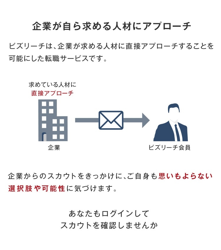 企業が自ら求める人材にアプローチ