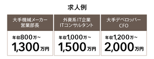 求人例 ・日系大手機械メーカー 営業部長 年収800-1,300万円・外資系大手IT企業 ITコンサルタント 年収1,000-1,500万円 ・日系大手デベロッパー CFO 年収1,200-2,000万円