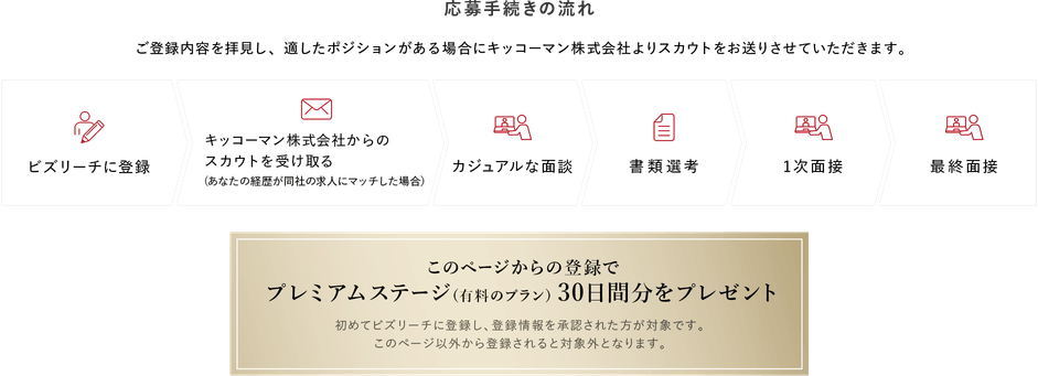 応募手続きの流れ ご登録内容を拝見し、適したポジションがある場合にキッコーマン株式会社よりスカウトをお送りさせていただきます。このページからの登録でプレミアムステージ（有料のプラン）30日間分をプレゼント。初めてビズリーチに登録し、登録情報を承認された方が対象です。このページ以外から登録されると対象外となります。