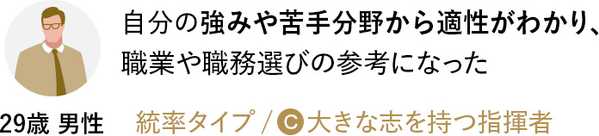 自分の強みや苦手分野から適性がわかり、職業や職務選びの参考になった／統率タイプ：大きな志を持つ指揮者（29歳 男性）