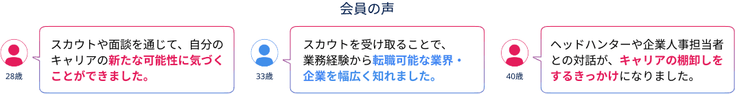 会員の声「スカウトや面談を通じて、自分のキャリアの新たな可能性に気づくことができました。（28歳）」「スカウトを受け取ることで、業務経験から転職可能な業界・企業を幅広く知れました。（33歳）」「ヘッドハンターや企業人事担当者との対話が、キャリアの棚卸しをするきっかけになりました。（40歳）」